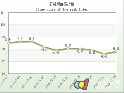 “中國(guó)·水頭石材指數(shù)”價(jià)格指數(shù)周報(bào)告